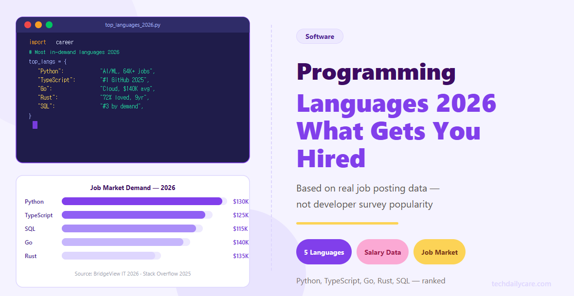 programming-languages-2026-the-most-in-demand-skills-right-now-tech