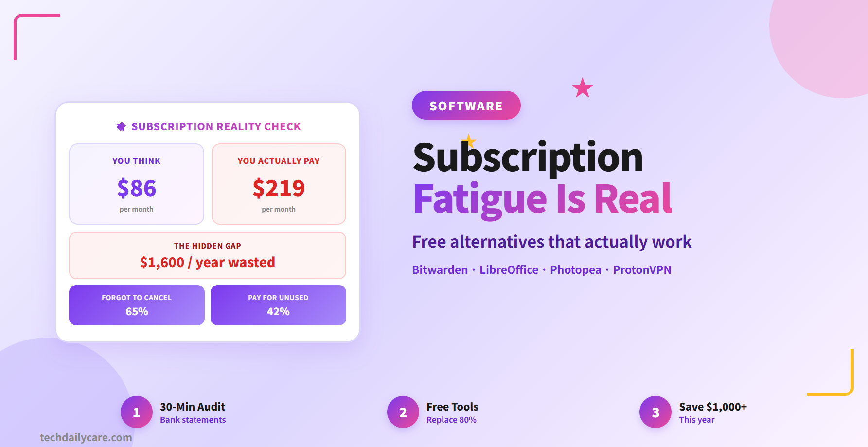 Subscription Fatigue — Free Alternatives 2026